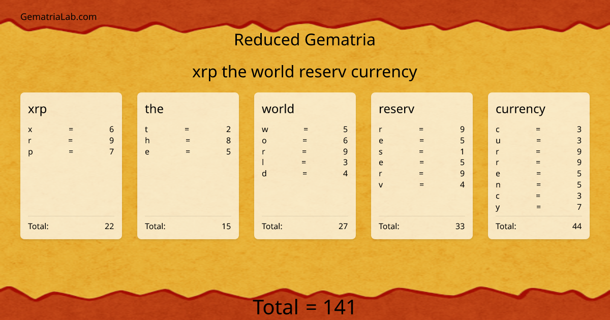 xrp the world reserv currency in reduced Gematria